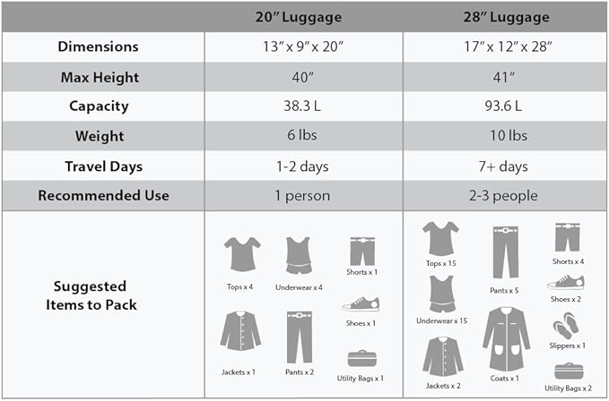 Rockland Melbourne Hardside Expandable Luggage with Spinner Wheels, Grey, 2 Piece (20/28)