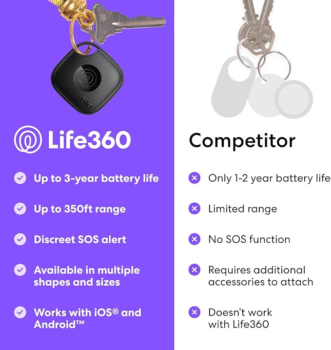 Tile by Life360 Mate - Bluetooth Tracker, Keys Finder and Item Locator for Keys, Bags and More. Phone Finder. Both iOS and Android Compatible. 1-Pack (Navy Blaze)