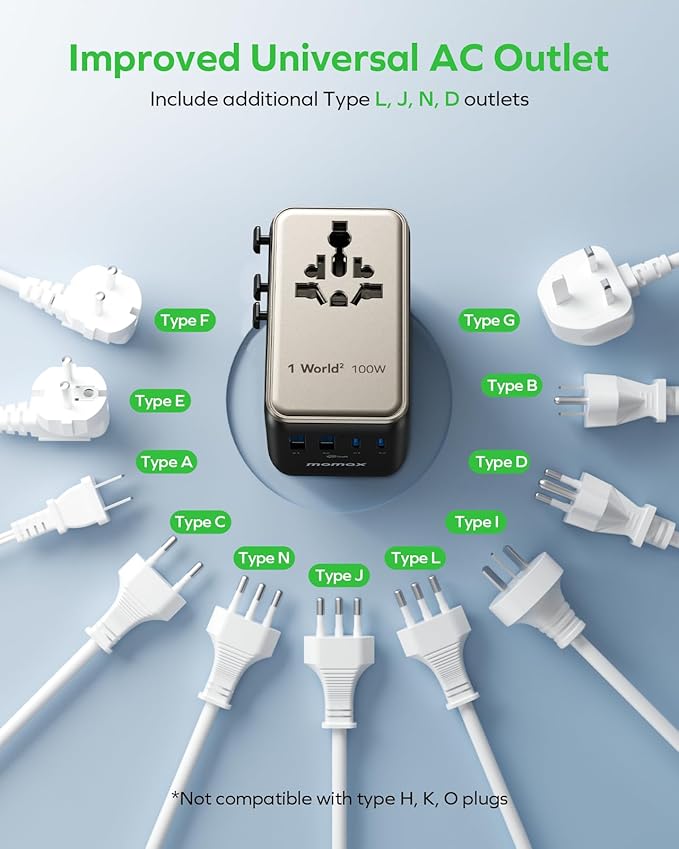 MOMAX Universal Travel Adapter, GaN 100W International Power Adapter, 2 AC, 2 USB-C PD Fast Charging & 2 USB-A QC, All-in-one International Plug Adapter for Travel European UK AUS JP