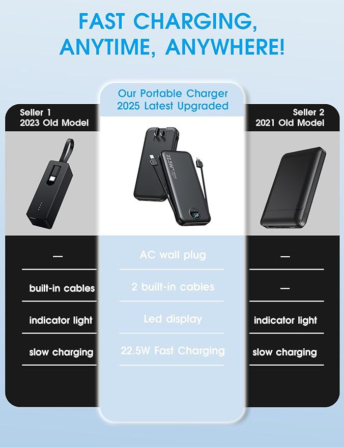 Portable Charger, 12000mAh 22.5W Type C Fast Charging Power Bank with Built-in Cables & Wall Plug, External Battery Bank with LED Display, Travel Essential Battery Pack for iPhone, iPad, Samsung Black
