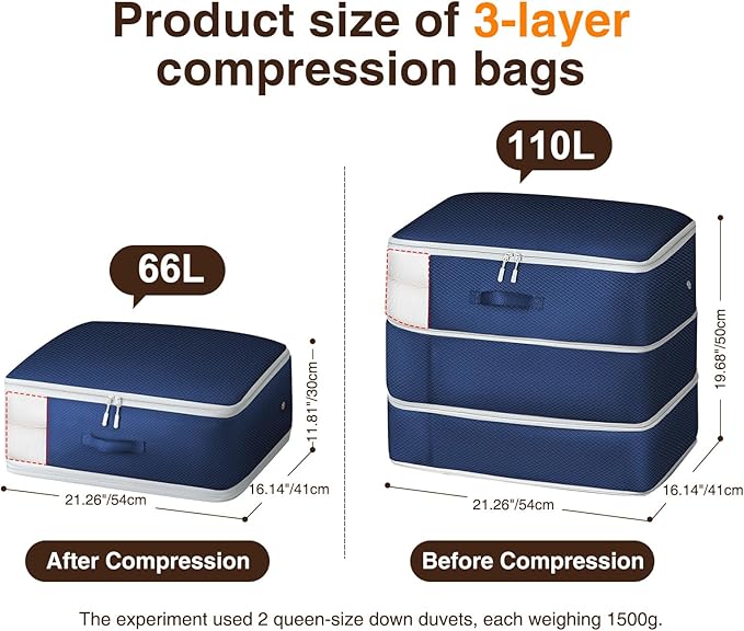 6 Pack Compression Storage Bags - 110L Large Capacity Comforter Storage Bag, 3-Layer Washable Ultra Space Saving Self Compression Organizer Space Bags for Blankets, Sweater, Sheet, Navy Blue