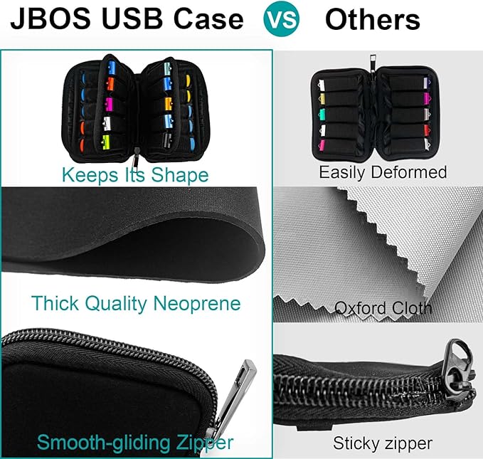 Flash Drive Case 20 Slots USB Storage Case JBOS USB Holder Storage Bag for USB Flash Drive Electronic Accessories Organizer for USB Flash Drive, USB Case, Thumb Drive Caes, Jump Drive Case