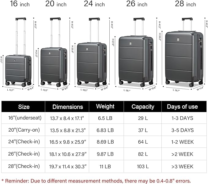 Hanke 20 Inch Carry On Luggage 22x14x9 Airline Approved PC Hard Shell Suitcases with Wheels TSA Luggage for Women Men Lightweight Travel Luggage(Graphite Grey)
