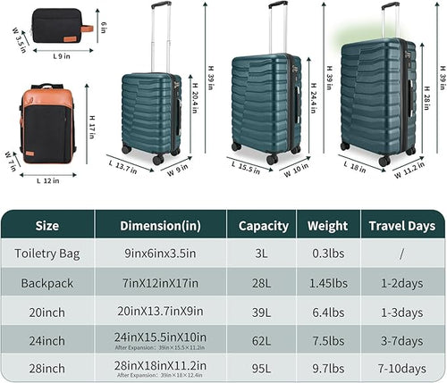 5-Piece Lightweight Luggage with Backpack Sets, ABS+PC Hard Shell Suitcase with TSA Lock & YKK Zipper (Teal Blue, 20in/24in/28in/BP/TB)