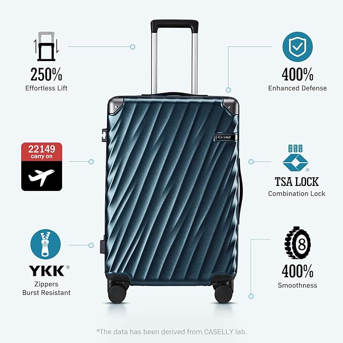 Luggage sets 3 piece with Spinner Wheels, PC Hard Shell Travel Luggage, Carry On suitcase with TSA Lock,YKK Zippers,Charcoal Metallic (Navy, 3 Piece Sets(20/24/28))