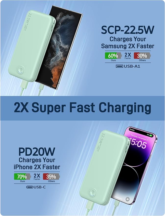 Portable Charger with Built in Cable and AC Wall Plug, USB C Power Bank 12000mAh 22.5W Super Fast Charging, Lightweight Portable Phone Charger Travel Battery Pack for iPhone, ect