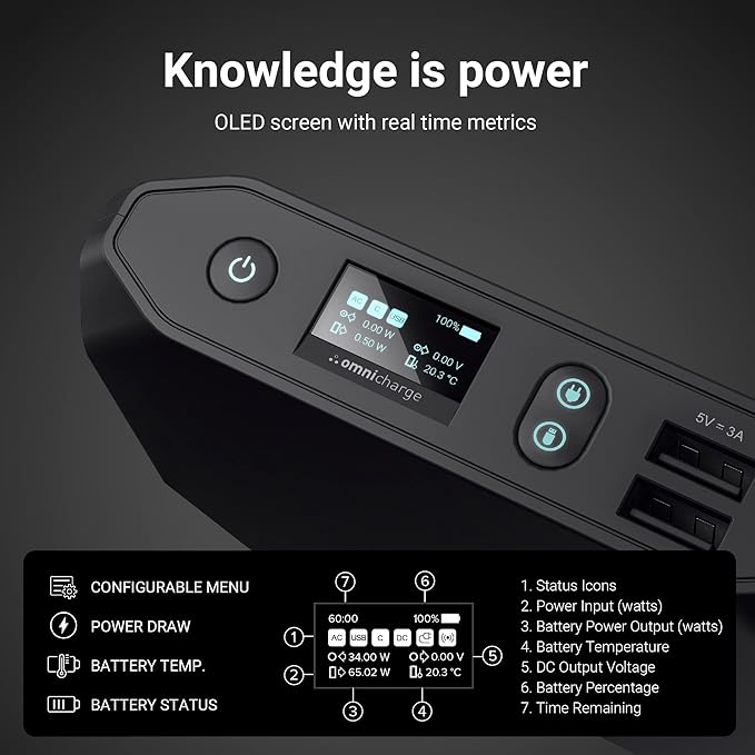 Omni 20+ Professional Premium Portable Power Bank with AC Outlet 20,000mAh/71Wh,Laptop Power Bank,Universal Charger for All Devices, Fast Charging USB-C & QC 3.0, Travel-Friendly Power Solution