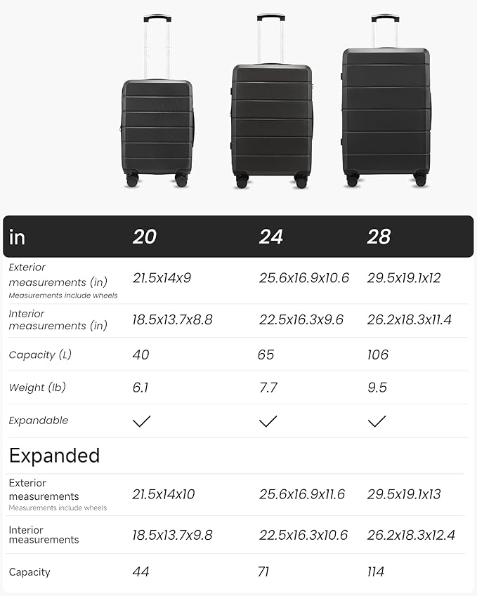 Luggage Sets 3 Piece, Expandable Hardside Suitcases with Wheels, Blue