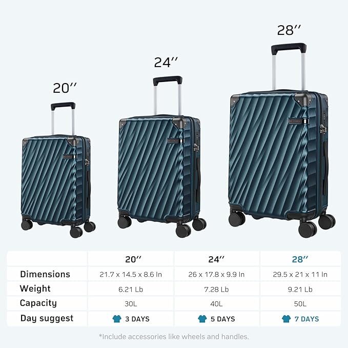 Luggage sets 3 piece with Spinner Wheels, PC Hard Shell Travel Luggage, Carry On suitcase with TSA Lock,YKK Zippers,Charcoal Metallic (Black, 3 Piece Sets(20/24/28))