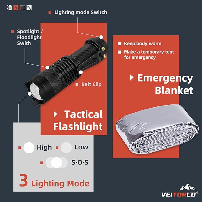VEITORLD Gifts for Men Dad Him Christmas - Survival Gear and Equipment 12 in 1, Survival Kits - Cool Unique Fishing Hunting Birthday Gifts for Husband Teen Boy Boyfriend Women, Mens Stocking Stuffers