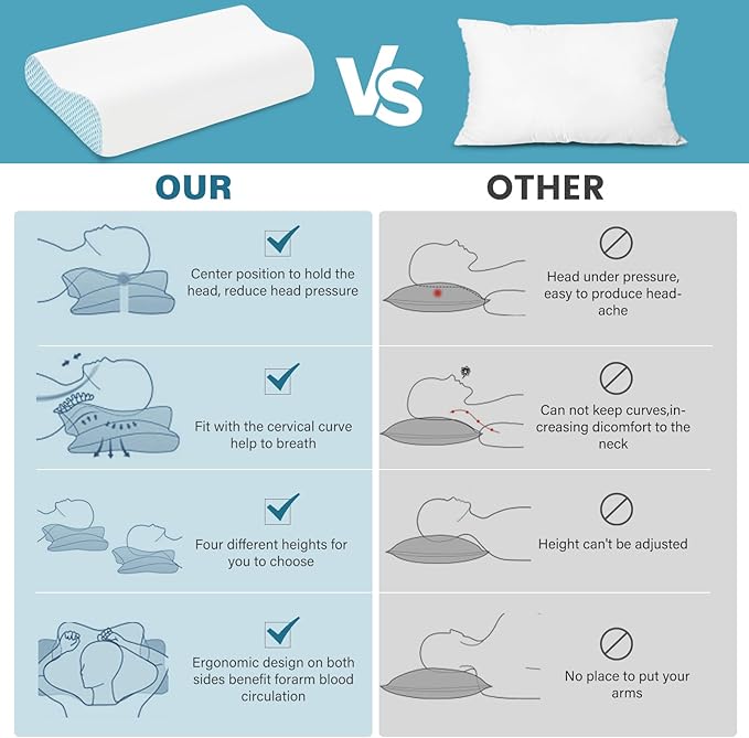 Memory Foam Cooling Bed Pillows for Sleeping, Ergonomic Cervical Pillow for Neck and Shoulder Pain Relief, Adjustable Cold Pillow with Pillowcase,Blue