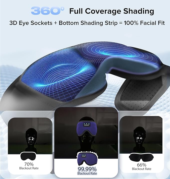 Sleep Mask with Headphones Bluetooth 5.4, TOPOINT 3D Eye Mask Blackout Breath Silk for Side Sleepers Women Men, Sleep Headphones Earphones HD Speaker Microphone for Travel Meditation Gift, CPAP Users